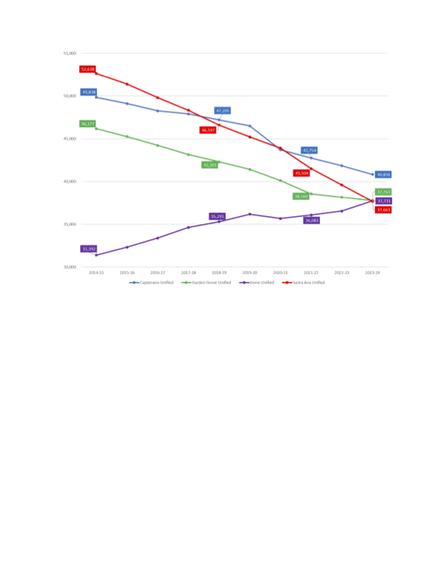 SAUSD Declining Enrollment 3